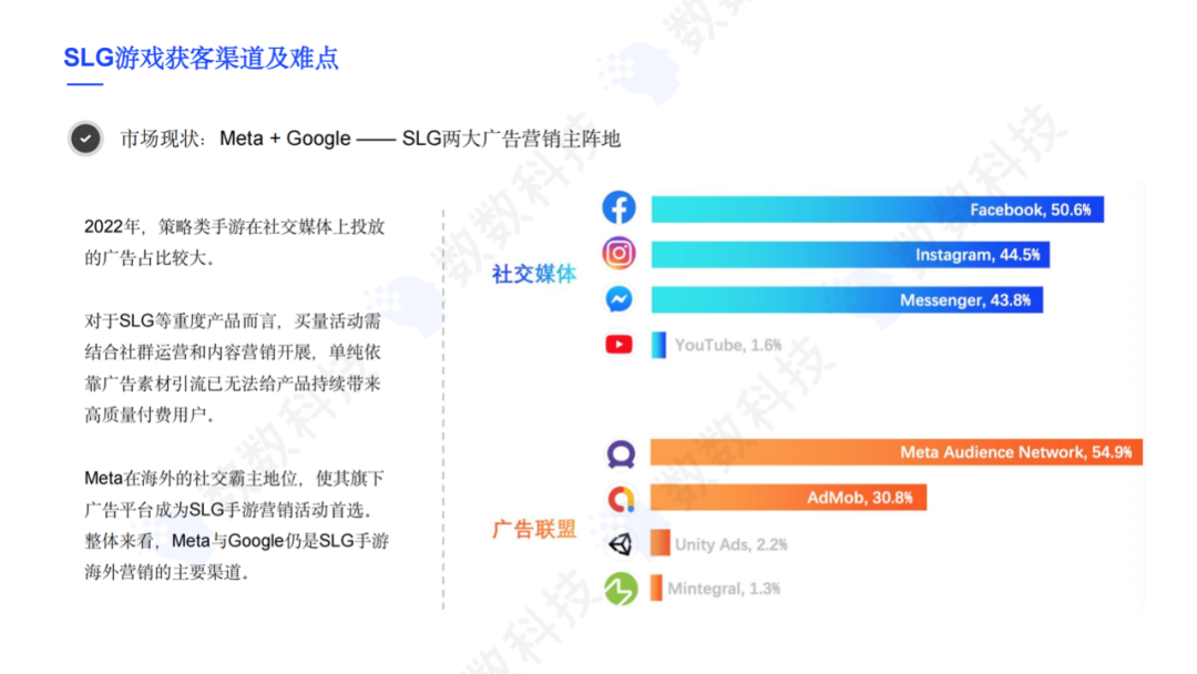 SLG游戏全球市场洞察，出海获客难题如何解决？