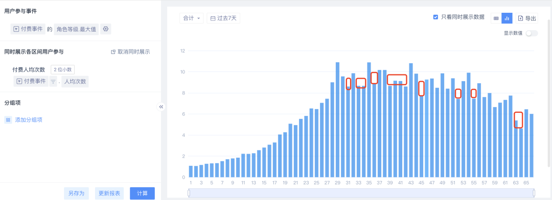 春节档运营必看｜玩家活跃高，付费少，怎么破？