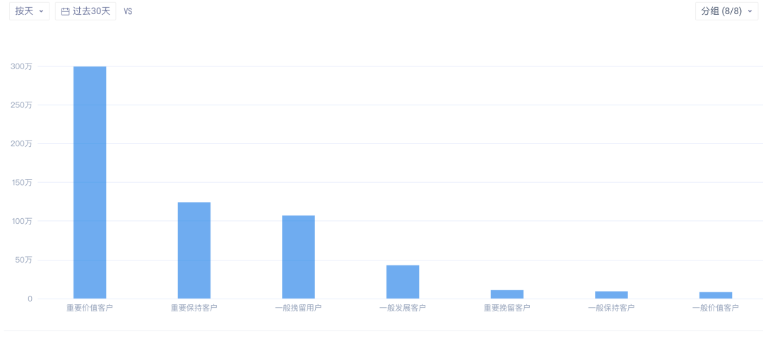 春节档运营必看｜玩家活跃高，付费少，怎么破？