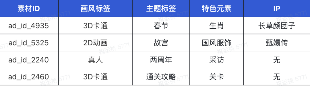 新年游戏买量攻略，这一波稳赢！