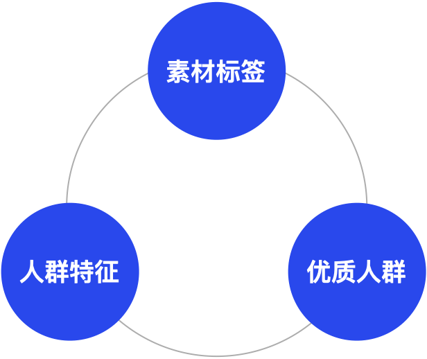 新年游戏买量攻略，这一波稳赢！