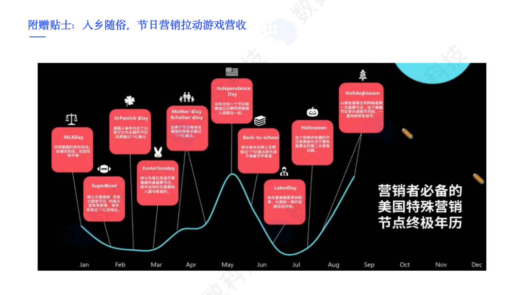 SLG游戏全球市场洞察，出海获客难题如何解决？