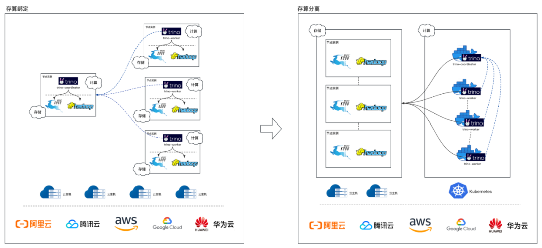 重磅｜拥抱多云时代，数数科技发布ThinkingEngine云原生解决方案