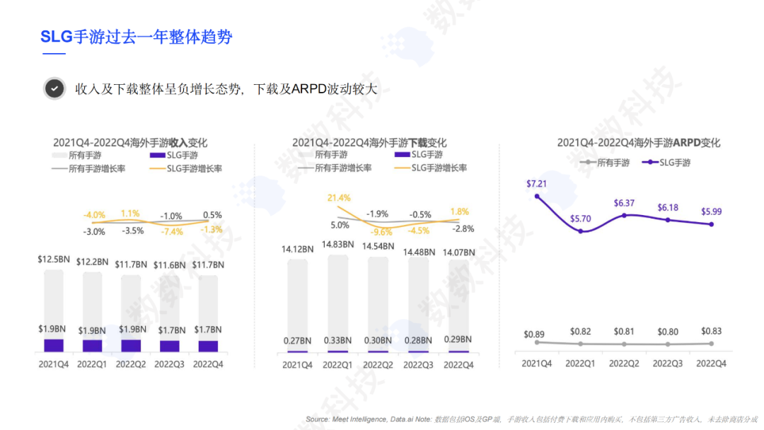 SLG游戏全球市场洞察，出海获客难题如何解决？