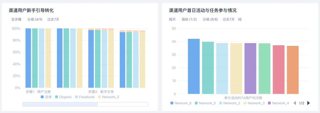 新年游戏买量攻略，这一波稳赢！