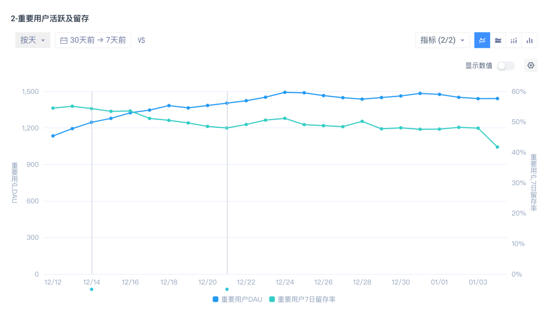 春节档运营必看｜玩家活跃高，付费少，怎么破？