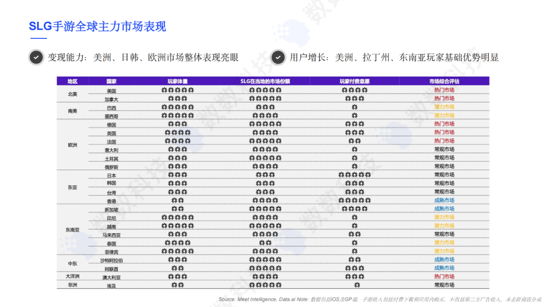 SLG游戏全球市场洞察，出海获客难题如何解决？