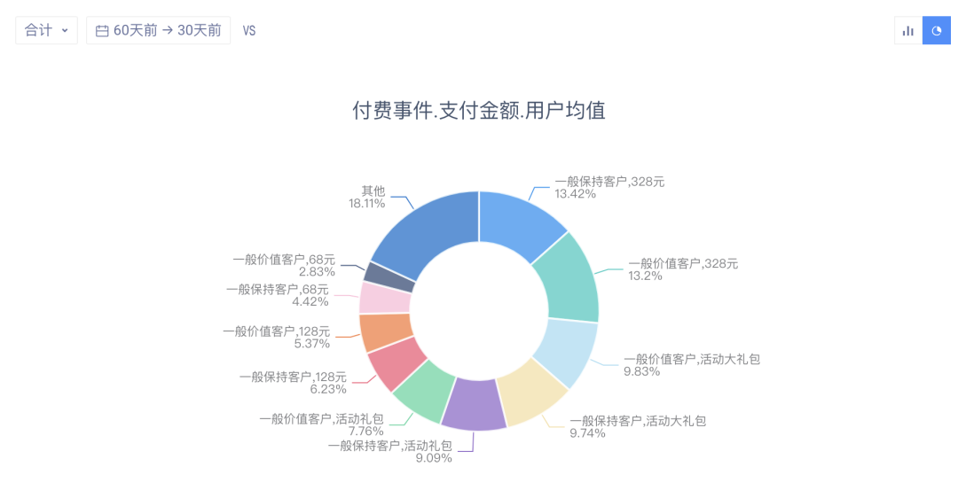 春节档运营必看｜玩家活跃高，付费少，怎么破？