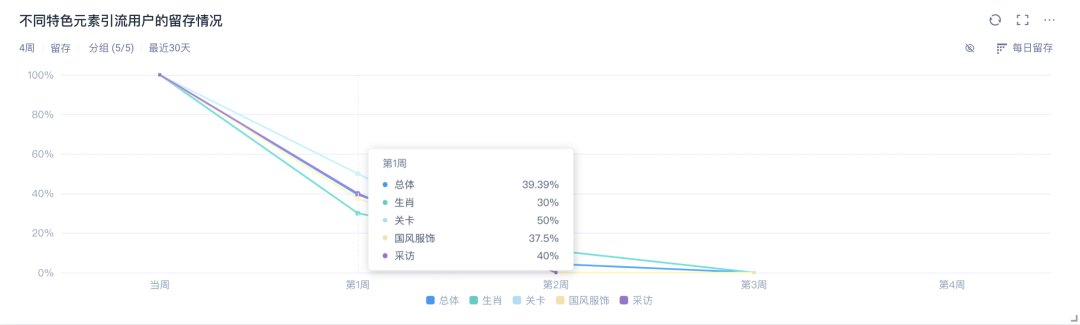 新年游戏买量攻略，这一波稳赢！