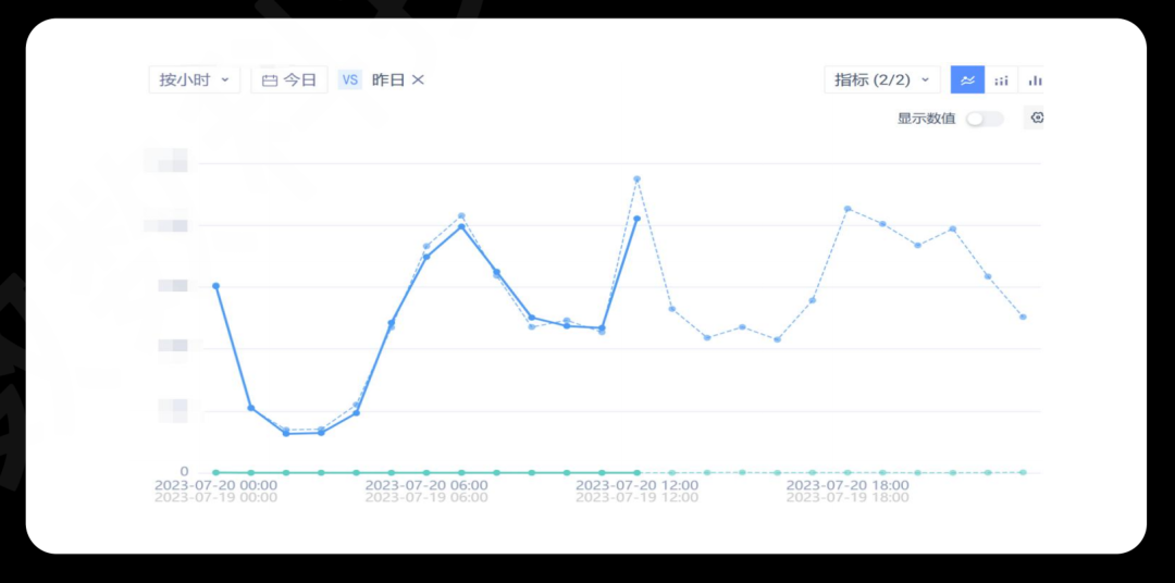 《战舰帝国》创收40亿，只要求运营团队1件事