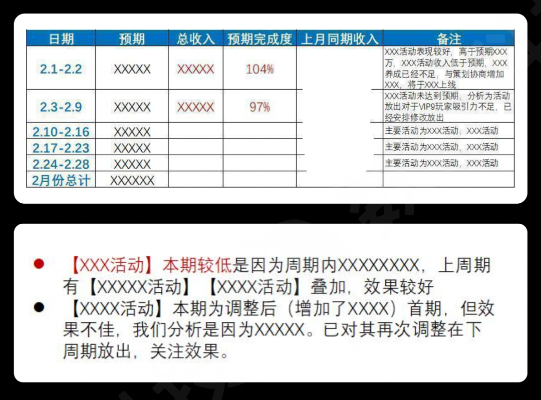 《战舰帝国》创收40亿，只要求运营团队1件事