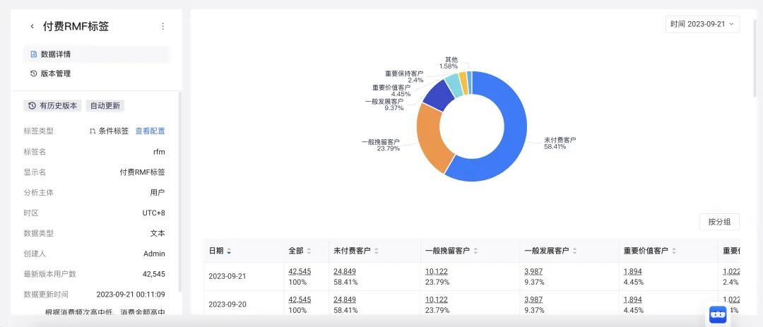 《战舰帝国》创收40亿，只要求运营团队1件事