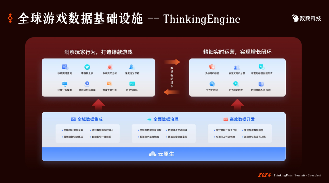 9年，1200家，6000款的背后是什么？插图(2)