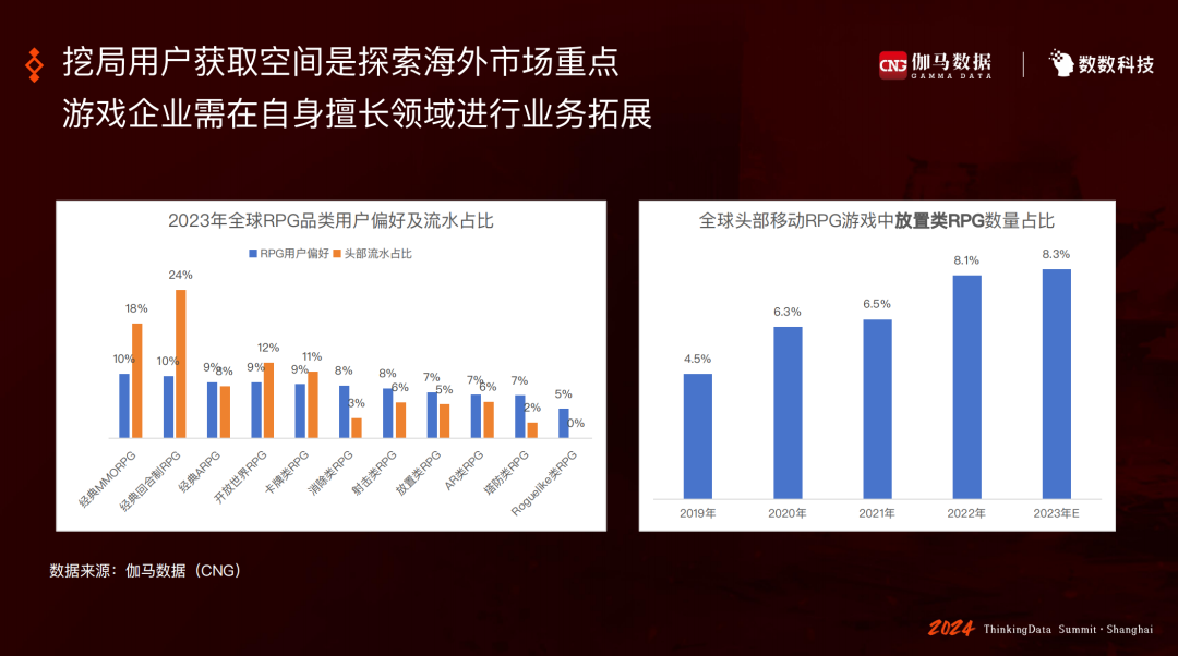 30%的上市游戏企业在亏损，游戏人坚持还是撤退？插图(7)