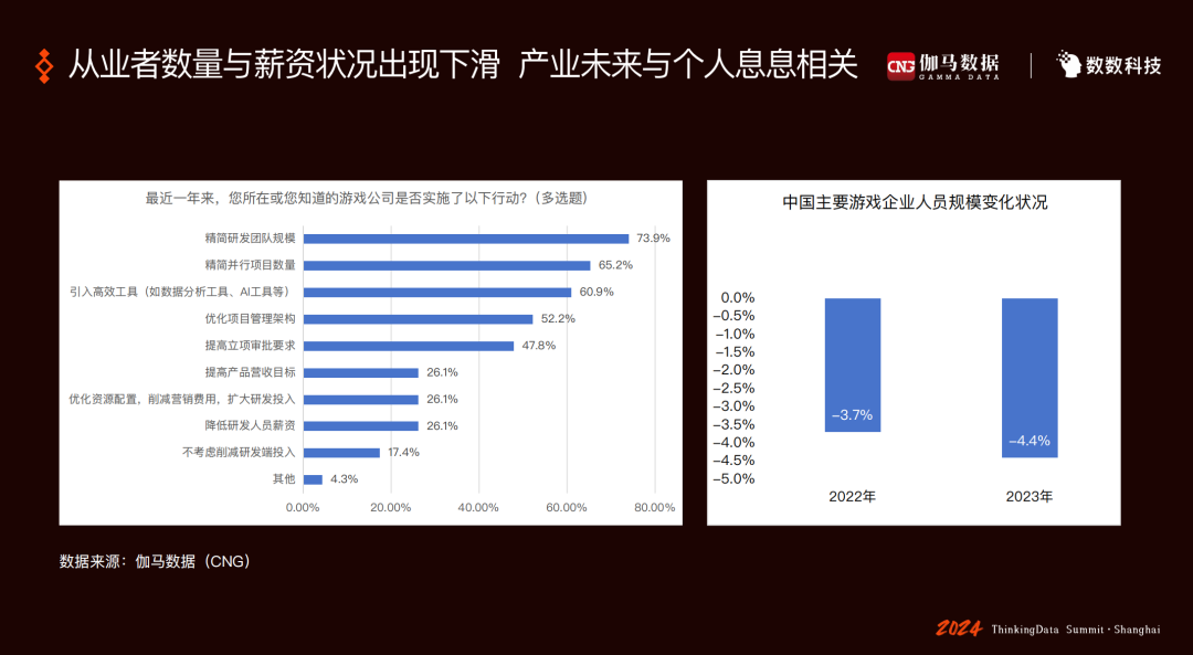 30%的上市游戏企业在亏损，游戏人坚持还是撤退？插图(3)