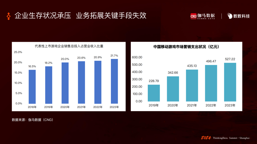 30%的上市游戏企业在亏损，游戏人坚持还是撤退？插图(2)