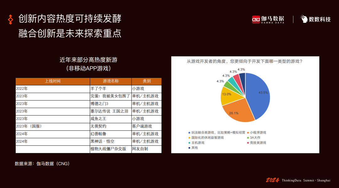 30%的上市游戏企业在亏损，游戏人坚持还是撤退？插图(8)