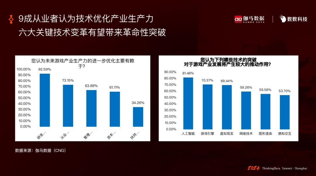 30%的上市游戏企业在亏损，游戏人坚持还是撤退？插图(5)