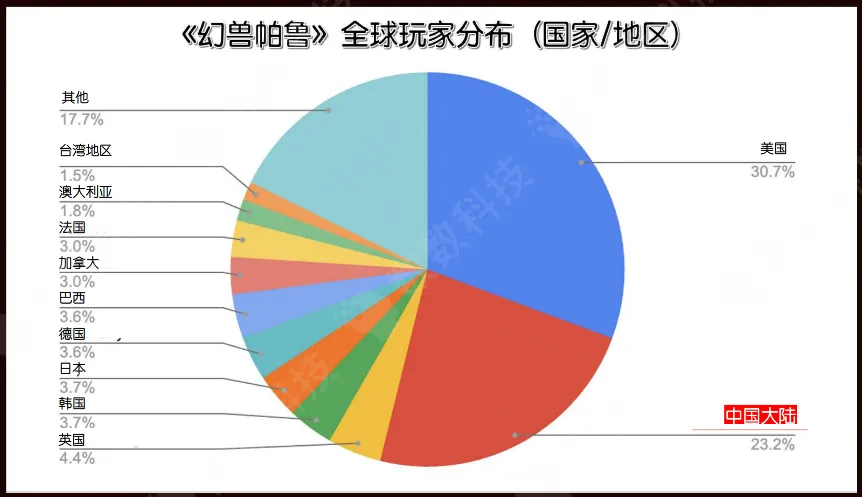 《幻兽帕鲁》CEO：以后开放游戏，别做3件事！插图(5)