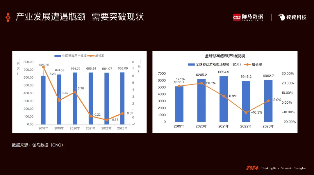 30%的上市游戏企业在亏损，游戏人坚持还是撤退？插图(1)