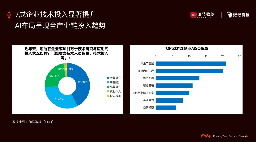 30%的上市游戏企业在亏损，游戏人坚持还是撤退？插图(6)