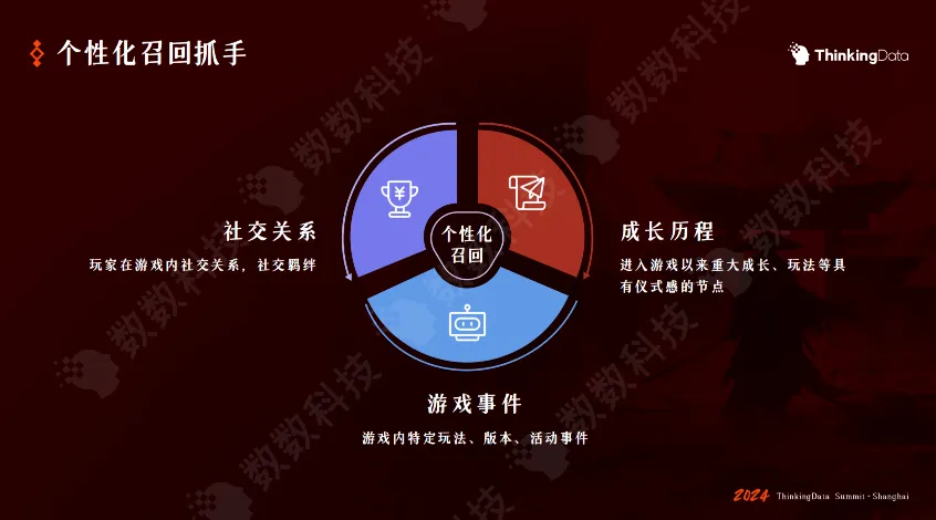 下半场，小游戏还能怎么盈利？插图(2)